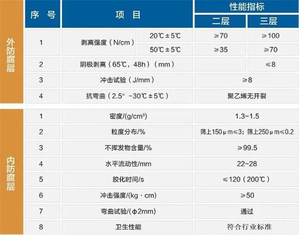 洛阳防腐螺旋钢管生产厂家性能指标参数